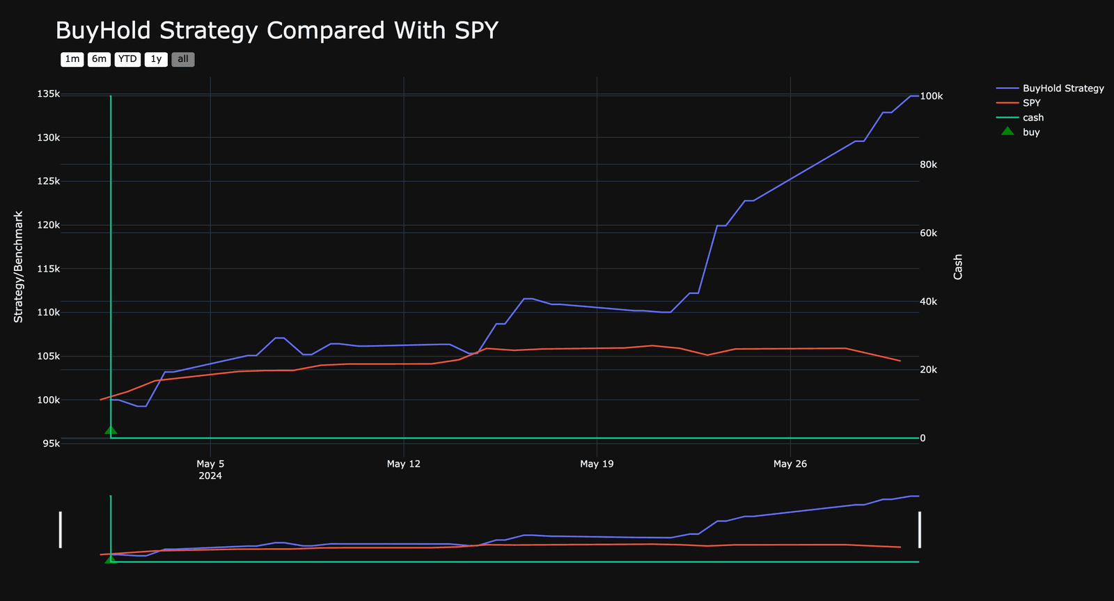 Trading Algorithm screenshot
